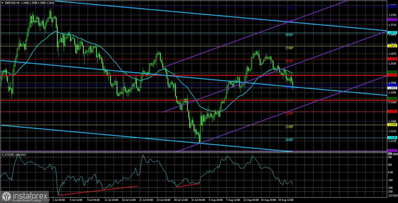 Gambaran Umum GBP/USD – 22 Agustus. Trump Terus Menekan The Fed