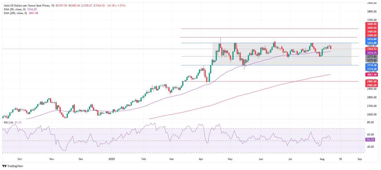 Emas Antam Turun, Pasar Global Awasi Data Inflasi AS dan Sinyal The Fed
