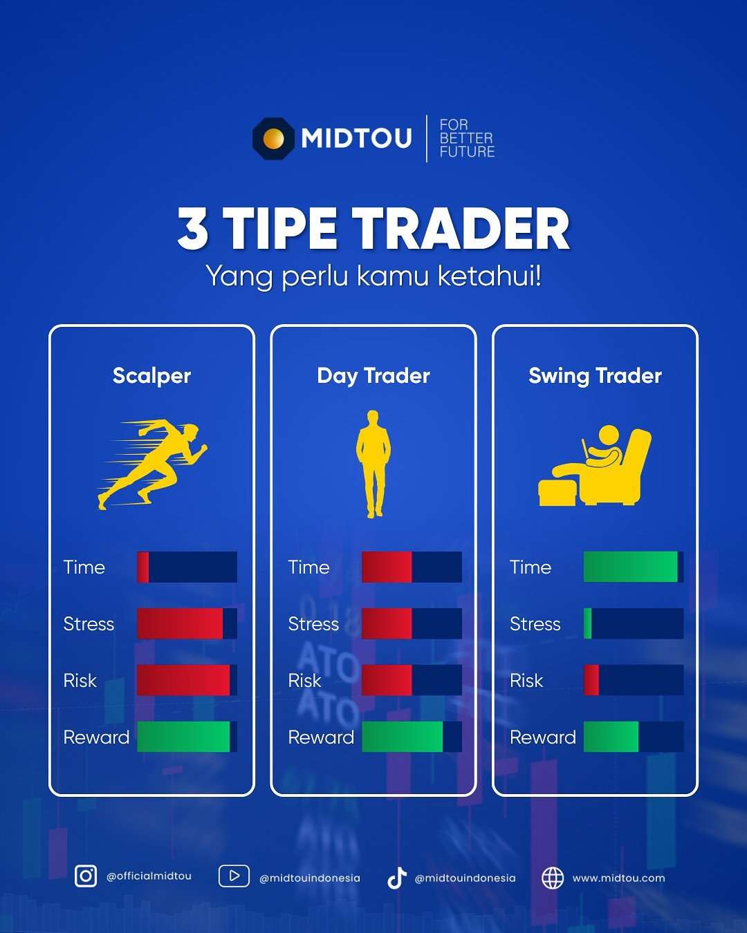 3 Tipe Trader