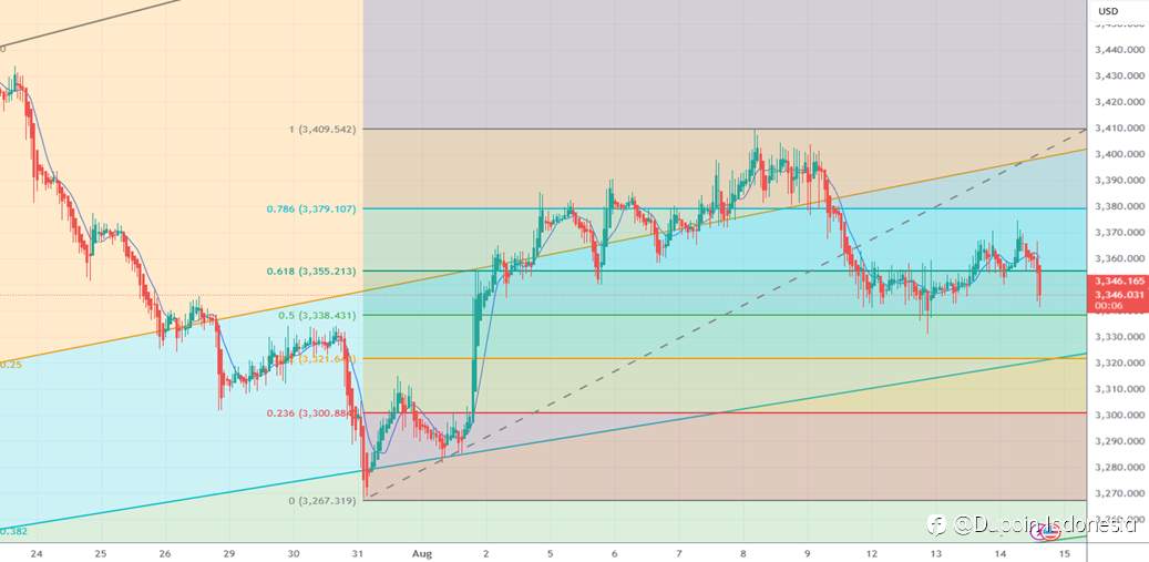 Sentimen Saham Tekan Emas, XAU/USD Masih Bearish