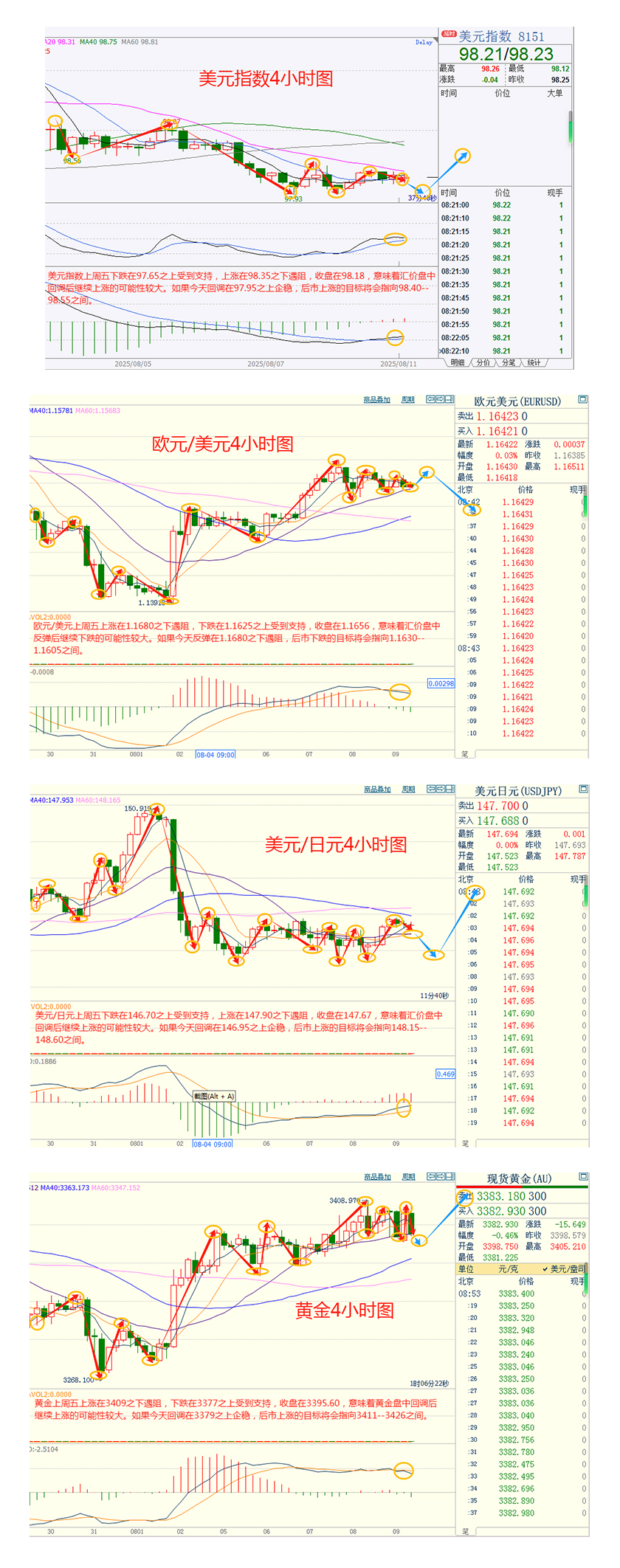 CWG资讯：美元上周五小幅反弹，白宫澄清金条关税，限制金价涨幅