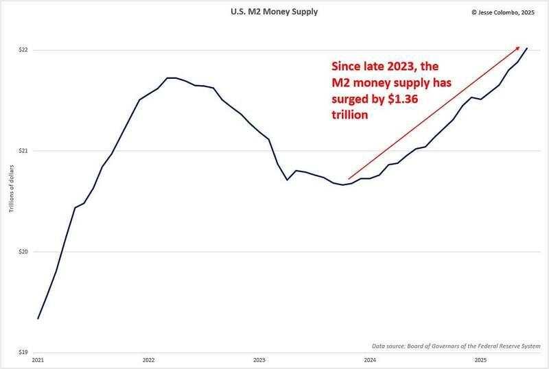 Why Gold may soon surge to $4,400
