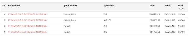 Samsung Galaxy S25 FE & Tab S11 Ultra Muncul di TKDN, Siap Rilis di RI