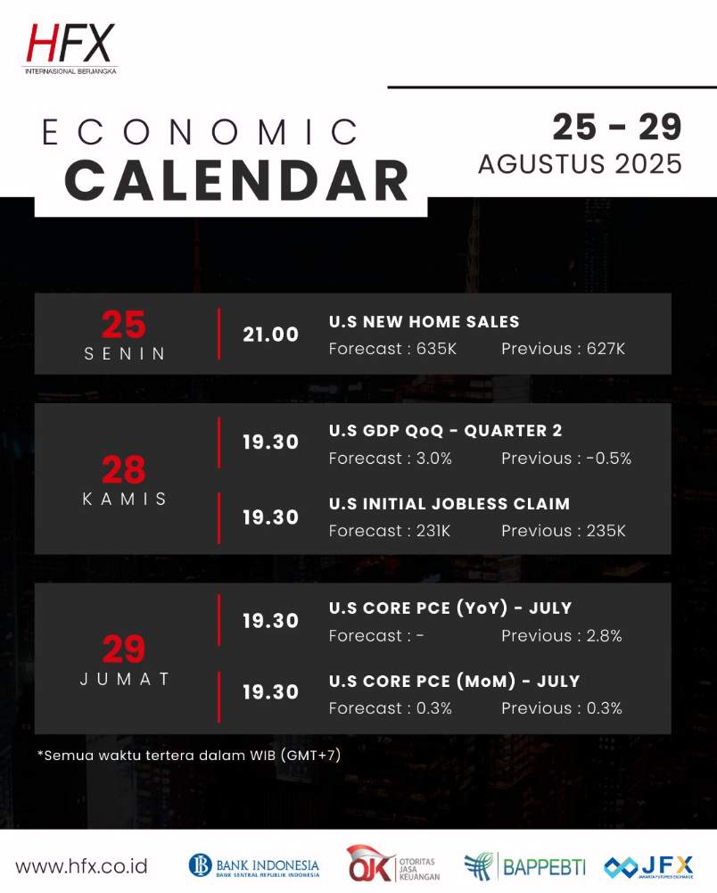📅 Kalender Ekonomi 25 – 29 Agustus 2025