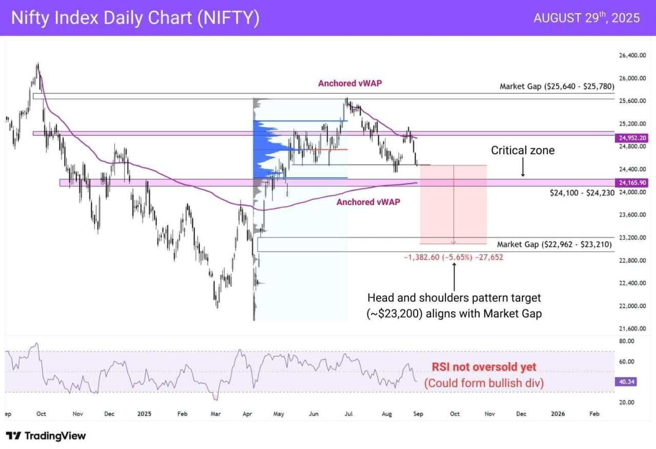 China and India steer sentiment, US GDP and PCE decide the path