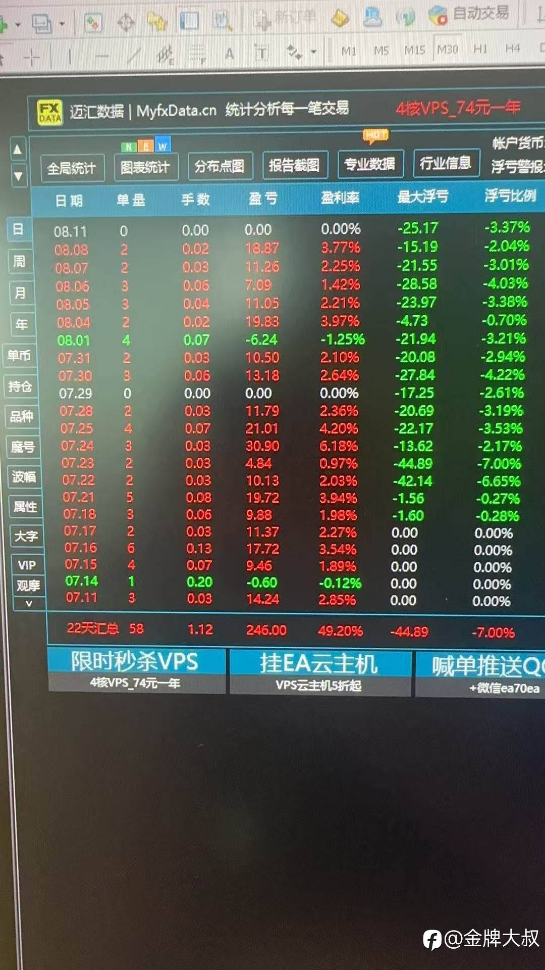 13年交易经验 历时7个月打磨的交易系统