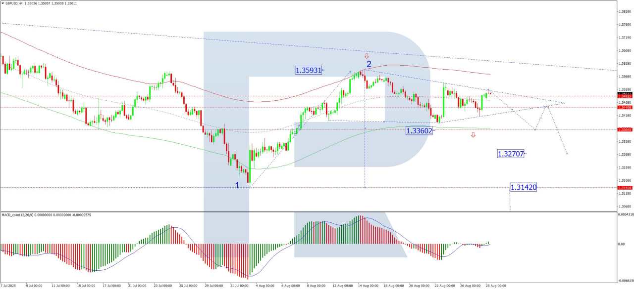 Sterling is demonstrating stability