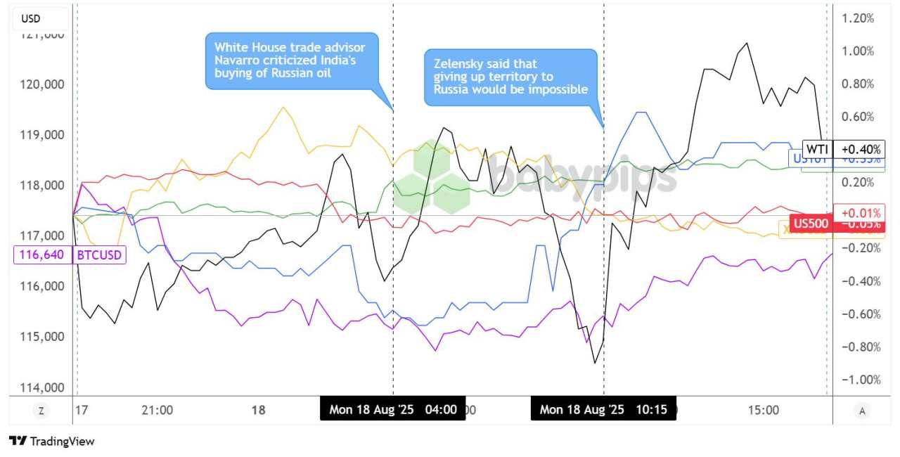 Daily Broad Market Recap – August 18, 2025