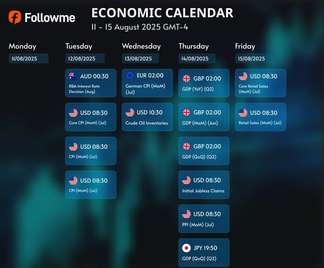 Economic Calendar: Week of August 11 - 15, 2025