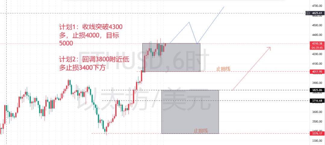 8.12交易计划