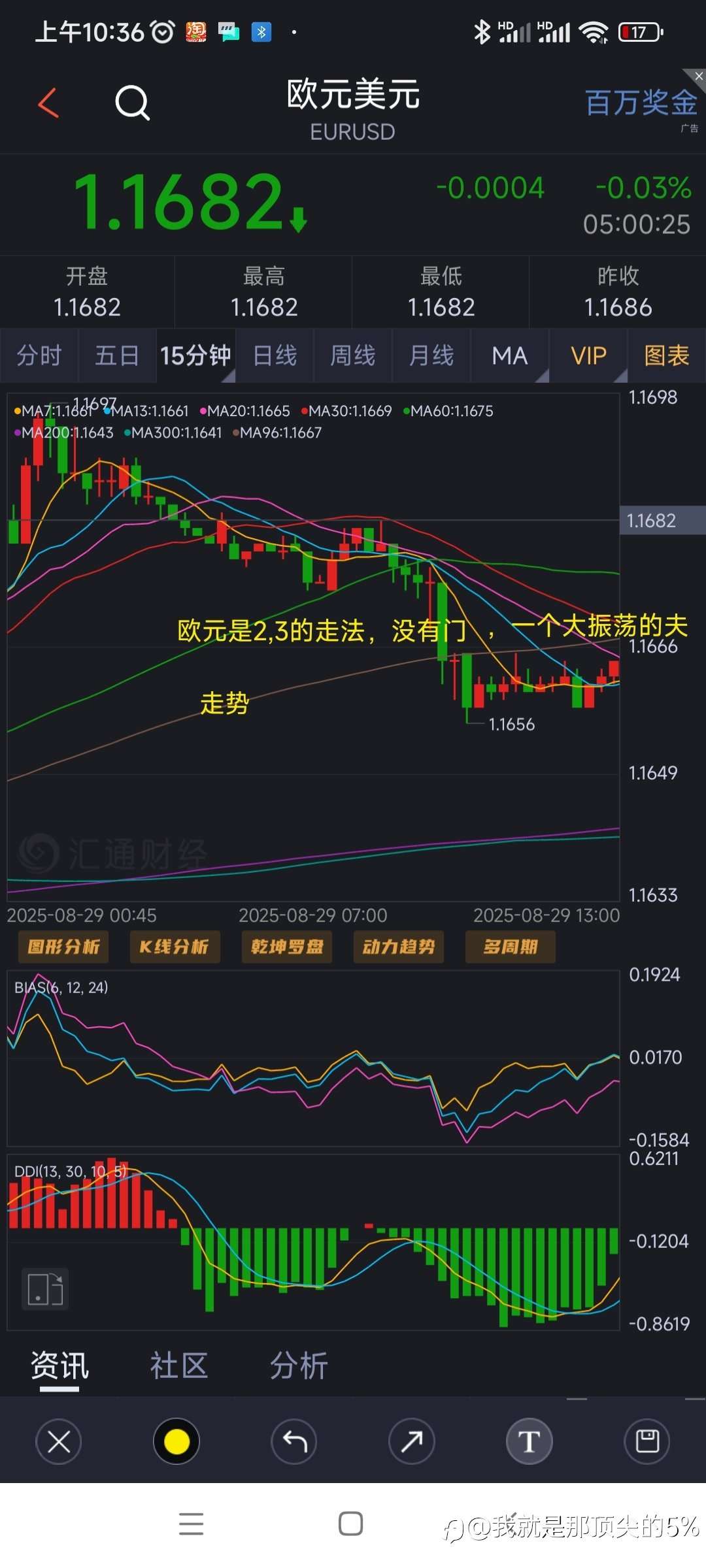欧镑对比判断方向