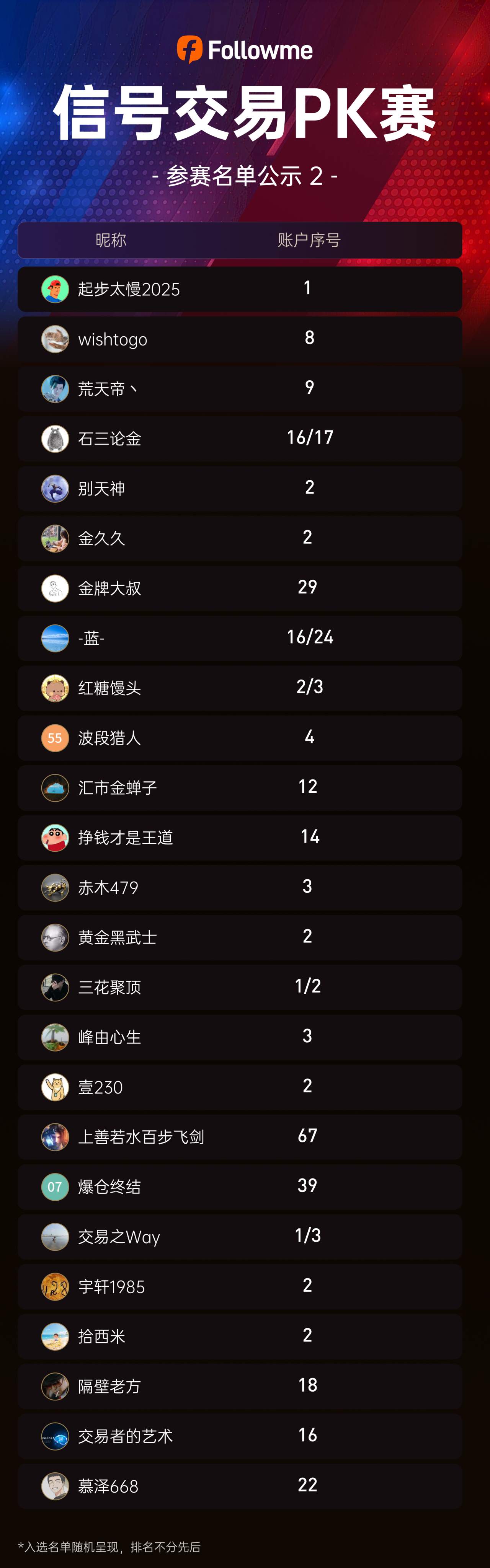 选手公示丨Followme信号交易PK赛开赛倒计时3天!