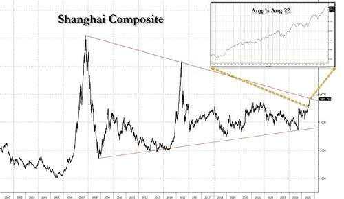 Powell cracks the vault: Markets bet on insurance cut as September becomes destiny