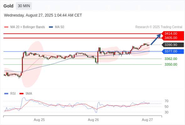 2025年8月27日-Trading Central每日策略早报