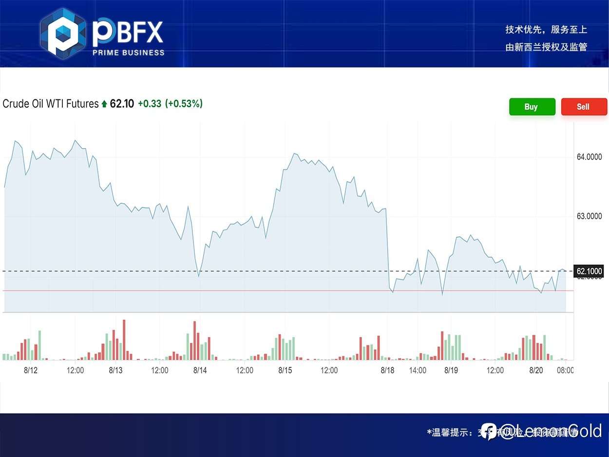 PBFX | PBFX India U.S. Crude Oil WTI Fell 0.7%