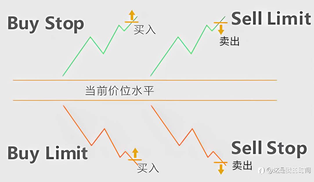 什么是外汇挂单交易？