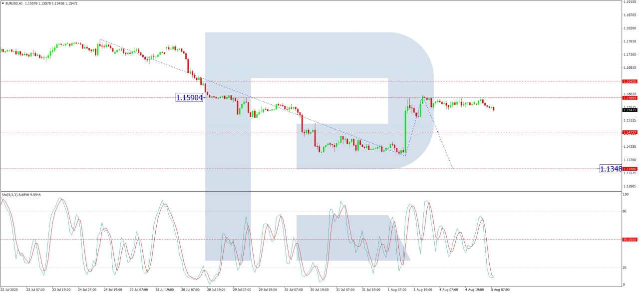 EUR/USD pressured by external factors
