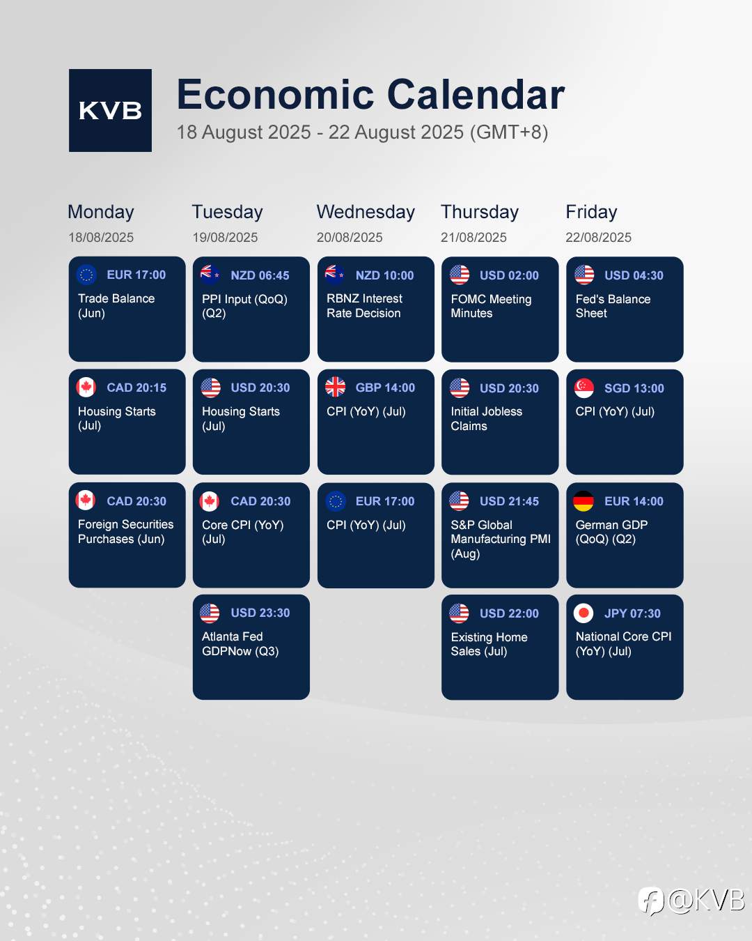 What economic events should you keep an eye on this week? 🤔