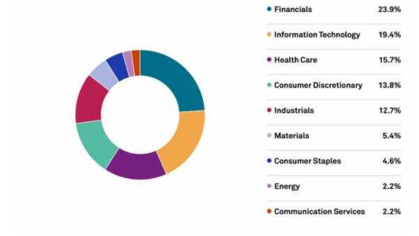 What Is the Dow Jones Index? Understanding Components & Strategies