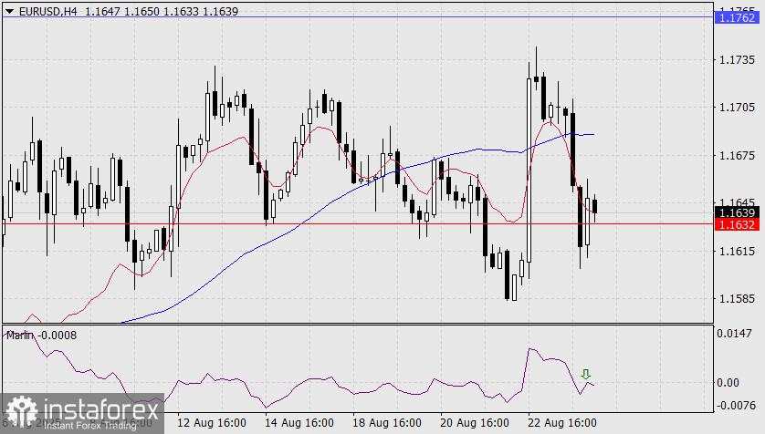 Prediksi EUR/USD untuk 26 Agustus 2025