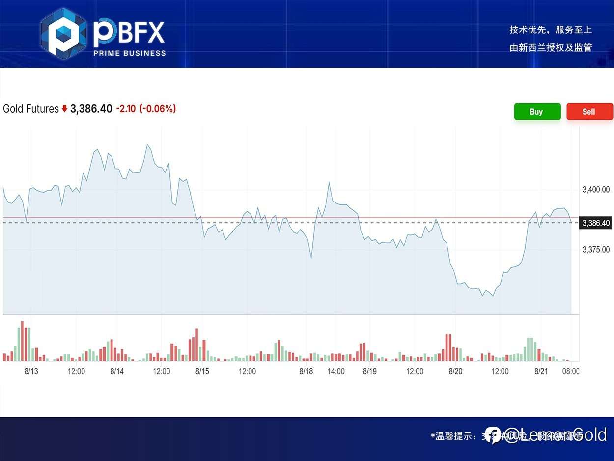 PBFX | PBFX India Gold Rose 1%