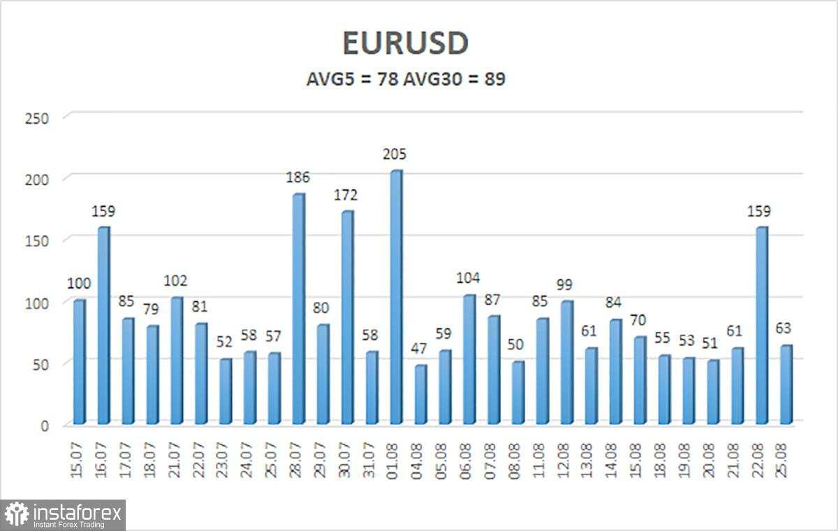 Gambaran Umum EUR/USD. 26 Agustus. Christine Lagarde Menyindir Donald Trump