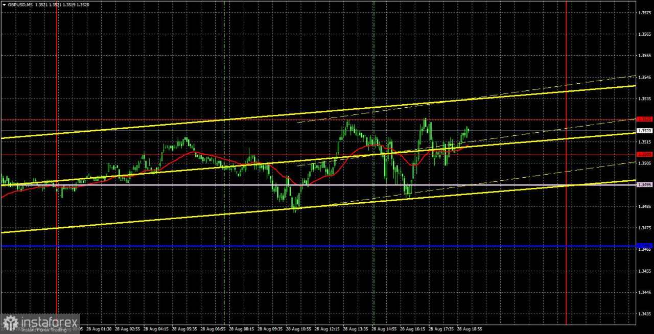 Rekomendasi dan Analisis Trading untuk GBP/USD pada 29 Agustus. Pound Sterling Terjebak di Zona Penting