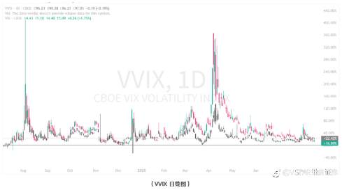 VSTAR每日美股行情（18/08/2025）