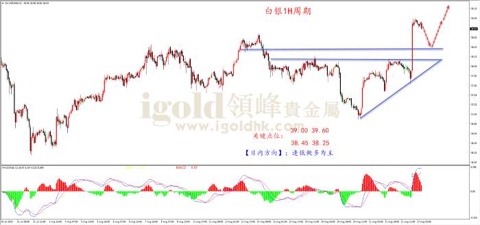 领峰金评：鲍威尔“鸽”声嘹亮 黄金多头暴涨