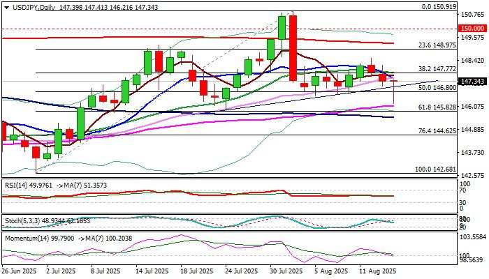 USD/JPY outlook: Bearish pressure eases but downside is still at risk