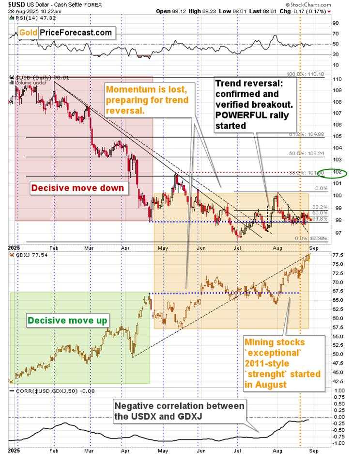 The 'new' Gold starts to disappoint – What’s next?