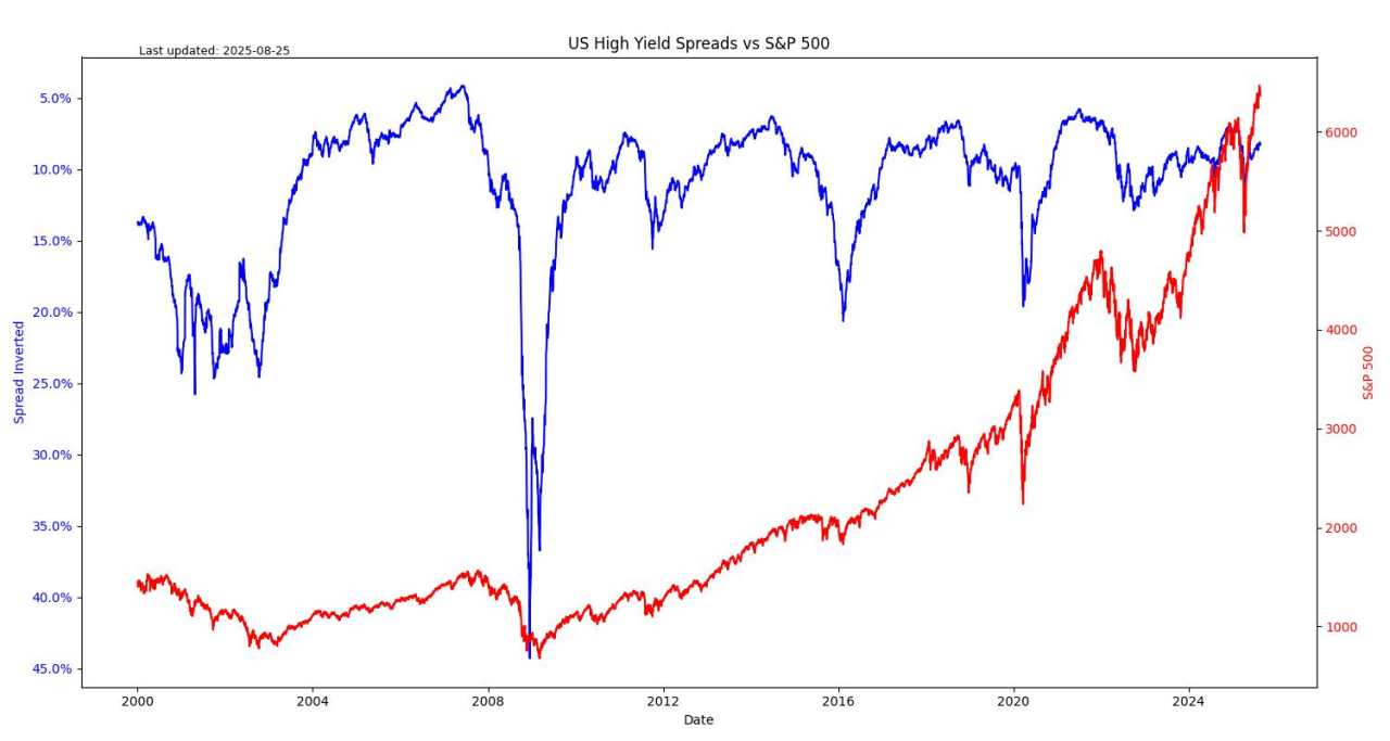 A history of corporate debt
