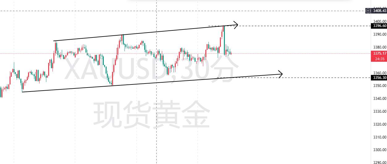 8.7交易计划