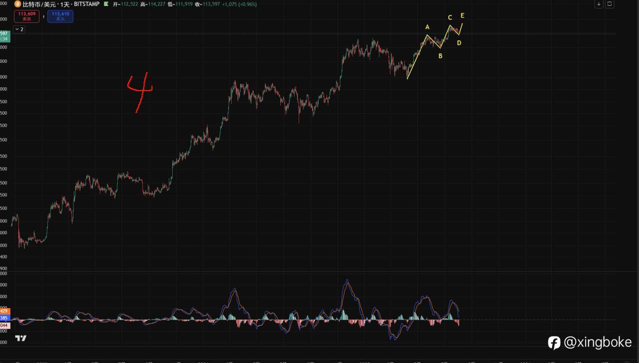 【BTC】2025.8.3