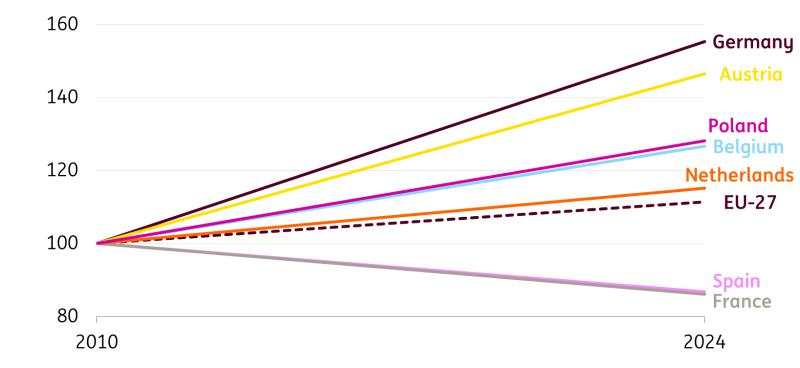 European contractors stuck in neutral as growth stalls in 2025
