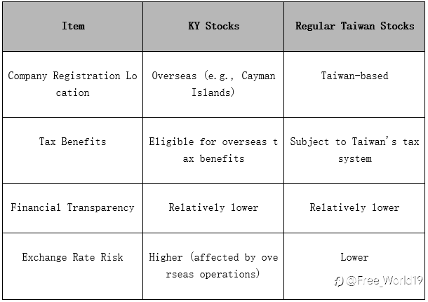 What’s KY Stock Offshore-Registered Shares for Investors