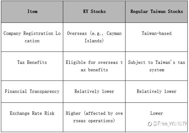 What’s KY Stock Offshore-Registered Shares for Investors