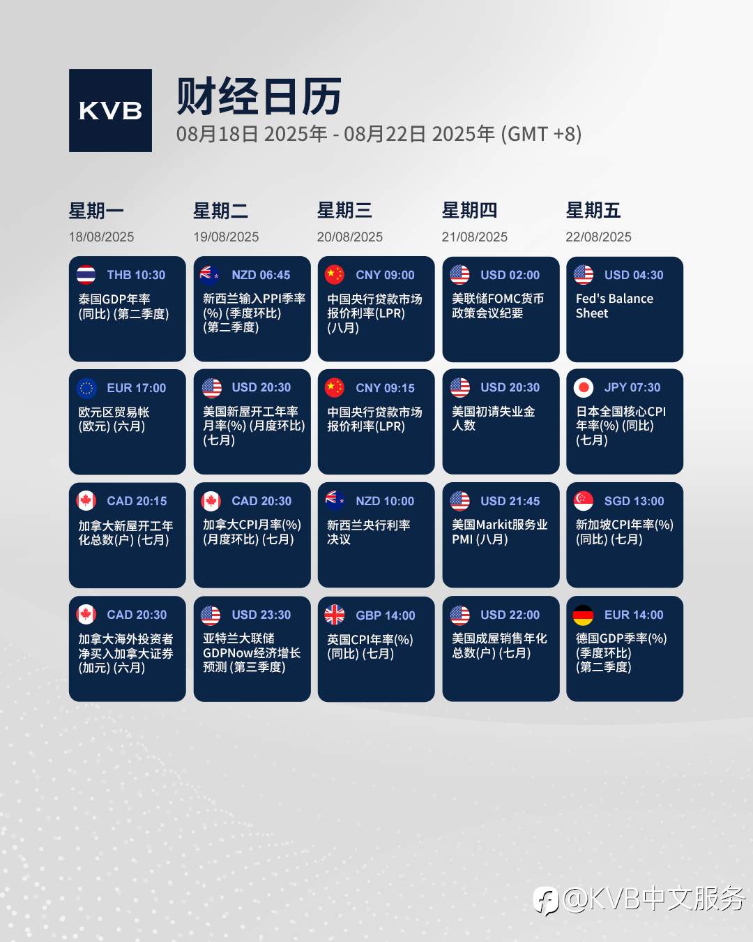 本周有哪些经济事件值得密切关注? 🤔