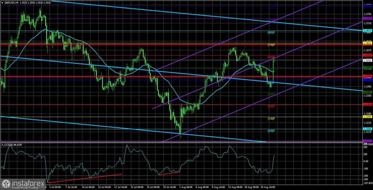 Gambaran Umum GBP/USD. Pratinjau Mingguan. Pound Sterling Meluncur ke Orbit