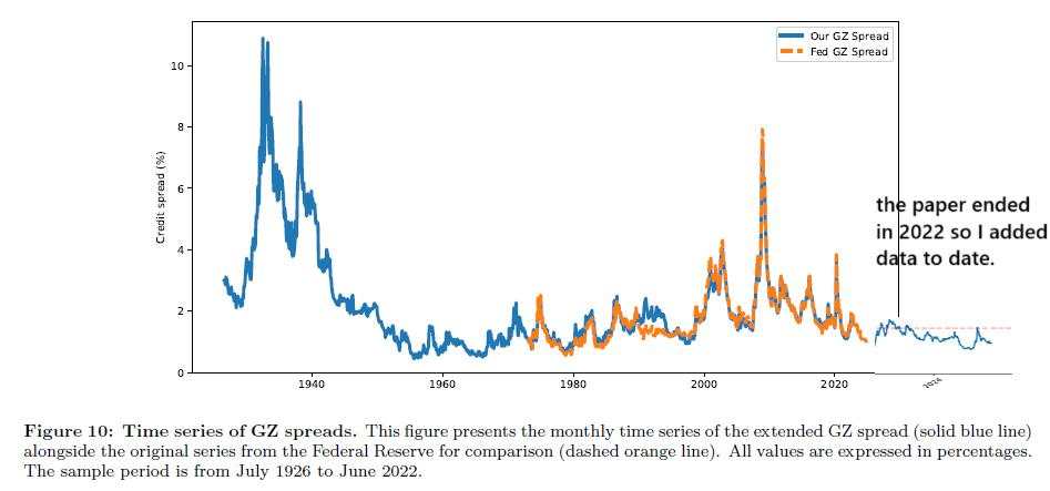A history of corporate debt