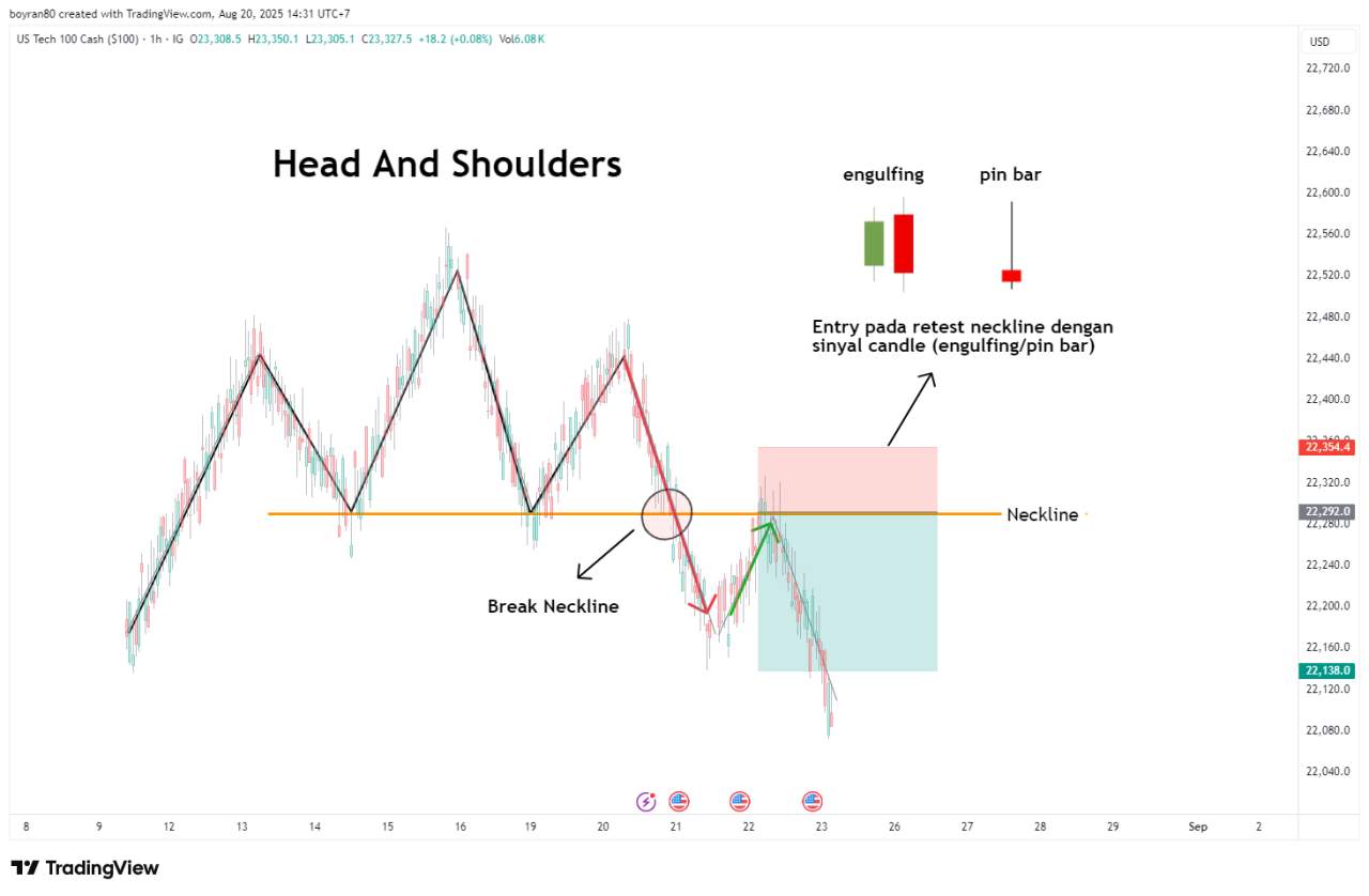 5 Chart Pattern Paling “Nendang” untuk Profit Besar (dan Cara Memainkannya Secara Profesional)