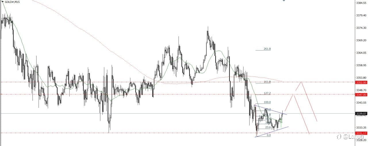 GOLD & BITCOIN 15/8/25