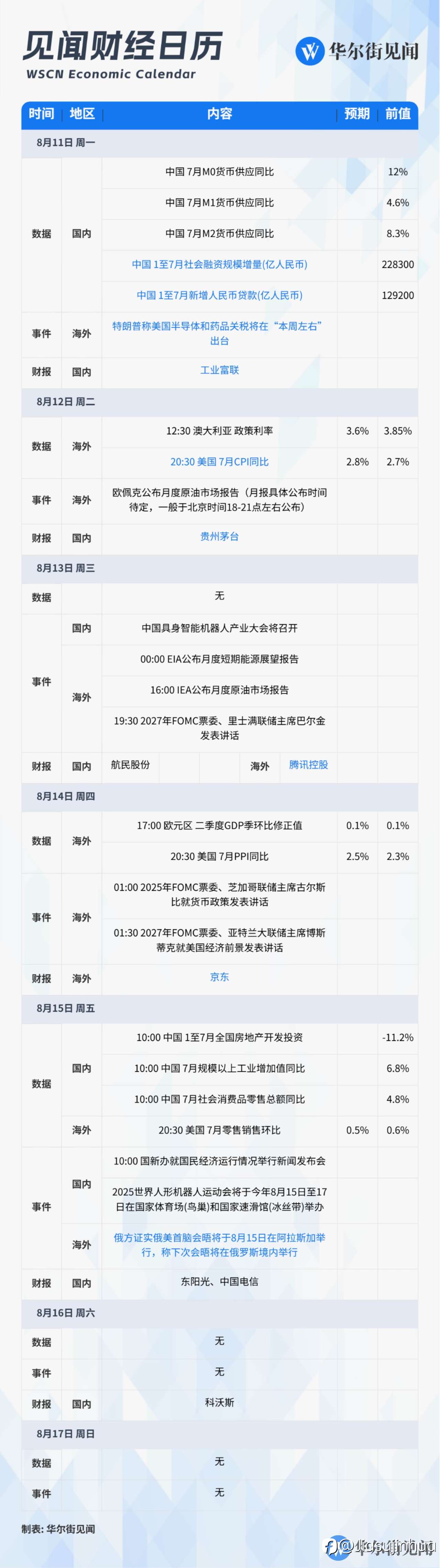 本周大事件