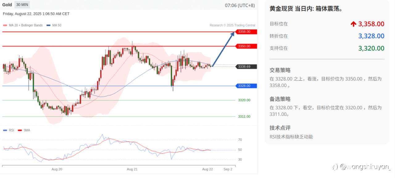 现阶段分析