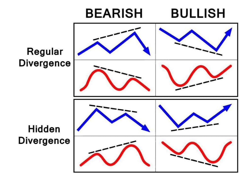 RSI DIVERGENCE: INDIKATOR SAKTI YANG BIKIN SINYAL TRADING KAMU LEBIH JITU!