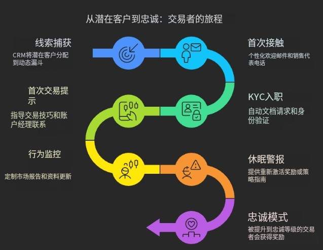 平台搭建全系列3：全流程技术架构大起底！