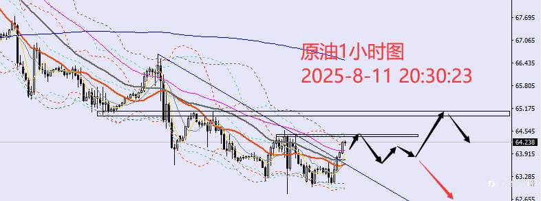 老黑策略：8.11晚盘外汇、黄金、原油分析策略