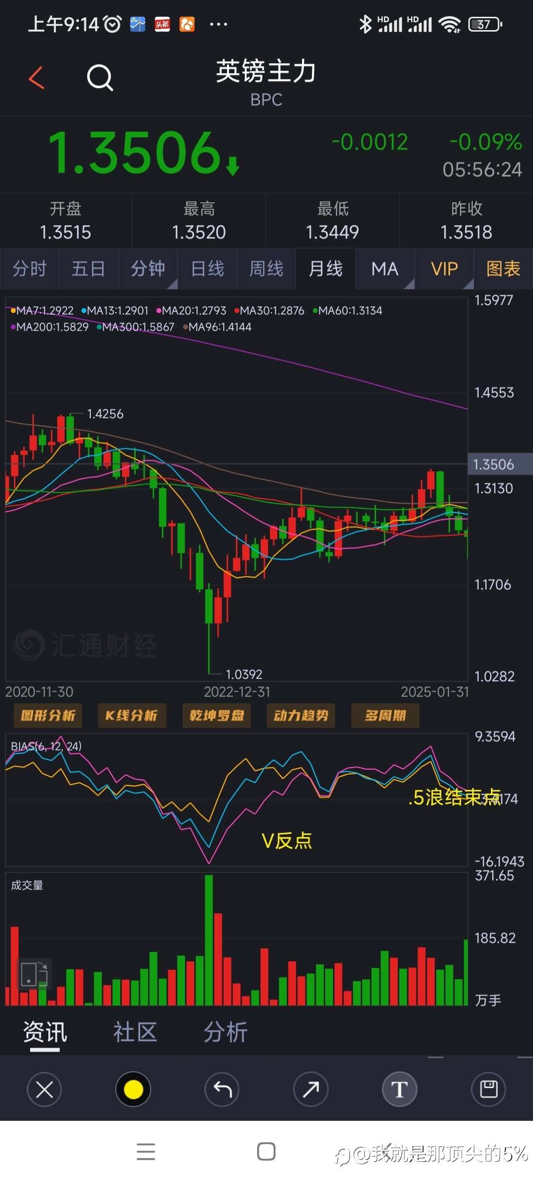 英镑复盘