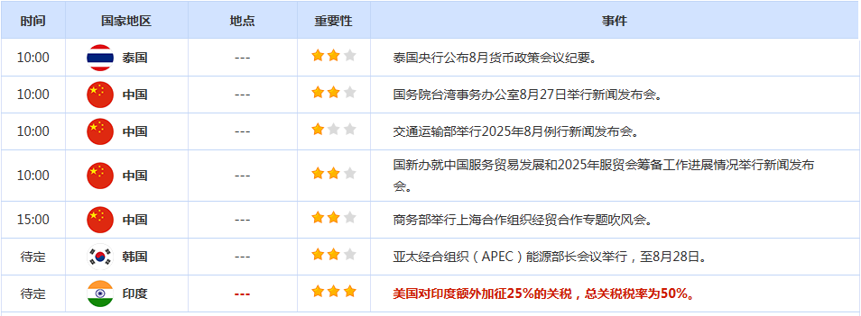 CWG资讯:美联储独立性担忧提振避险需求,美元周二小幅走弱,金价创半个月新高