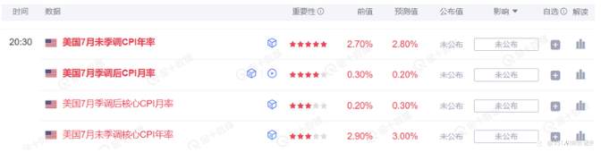 VSTAR每日美股行情（12/08/2025）